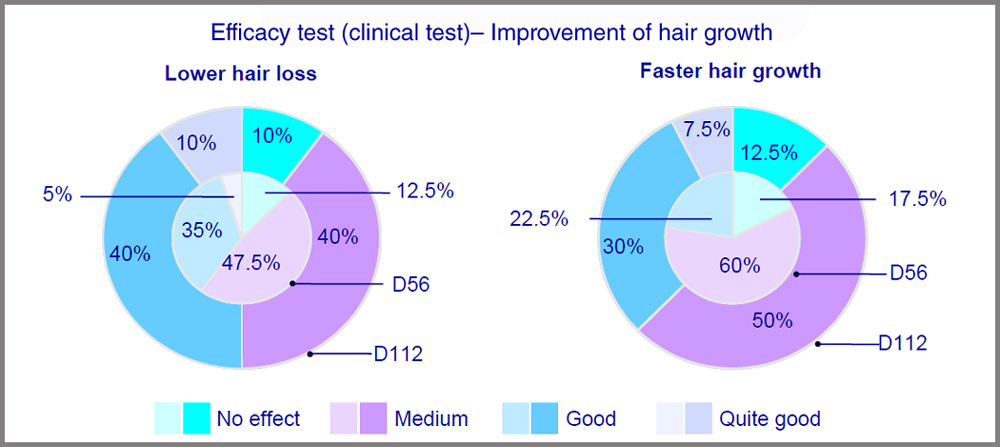 improvement of hair growth clinical test.jpg